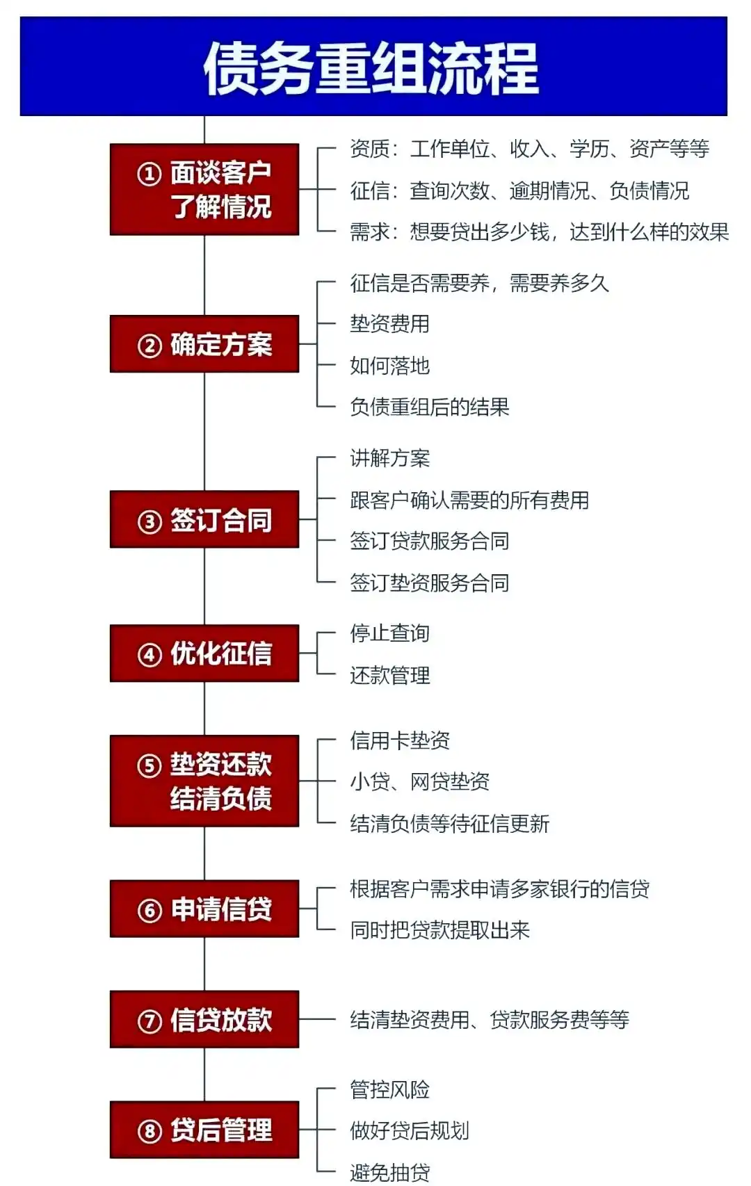 在和顺，中小企业也可以债务重组吗？